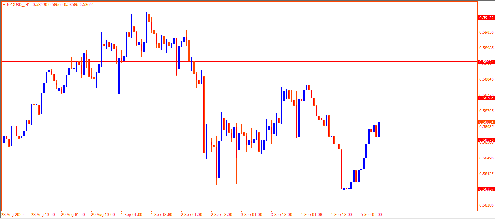NZDUSD